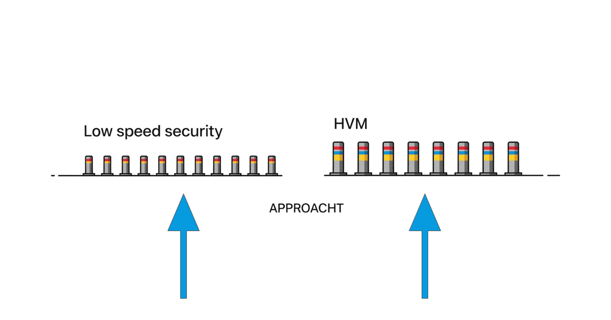 HVM Bollards — 443 Selecting Lowspeed Vs HVM