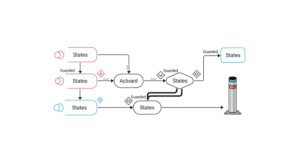 HVM Bollards — 526 State Machine Interlocks Overview